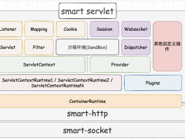 smart-servlet v0.1.7 发布，Web 容器