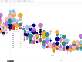 HQChart 1.11464 版本发布，增加 Renko、Line Break 等新图形