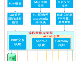 ORM Bee V1.17.0.10 增强拦截器功能，增强 Android ORM 功能 