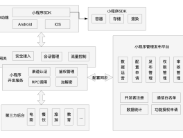 小程序简介   - Firefly移动金融开发平台