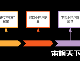 Android SDK   - Firefly移动金融开发平台