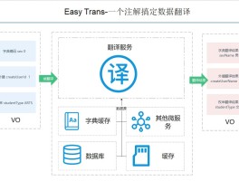 EasyTrans 2.0.6 发布，让您少写 30% 的多表 sql