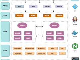 🔥MakuBoot 4.9 发布，最强代码生成器和零代码能力