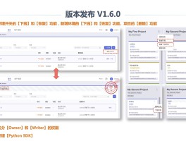 FeatureProbe V1.6.0 发布，增加 Python SDK 