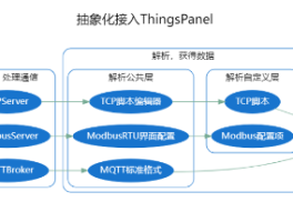 ThingsPanel 0.4 发布，物联网实现速度预增 10 倍