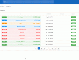 Dante Cloud 2.7.2.3 发布，方法级动态权限等核心功能全部开源 