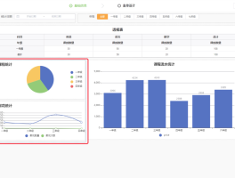 橙单低代码生成器 v2.5.5 发布，报表支持动态 SQL 数据集 