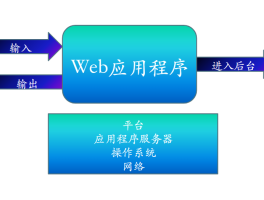 第七章 Web应用漏洞攻防  - 网络安全