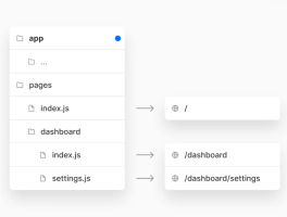 Next.js 13 带来比 Webpack 快 700 倍的打包器：Turbopack