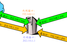 实验  - 网络安全