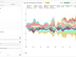 Apache Superset 2.0 正式发布，企业级数据分析和可视化平台 