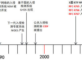 第九章 入侵检测  - 网络安全