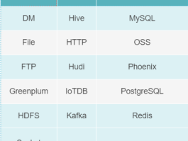 Apache SeaTunnel 2.2.0-beta 版本发布！API 重构，连接器与引擎解偶