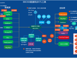 数据采集 ETL 工具 bboss-datatran v6.7.2 发布 