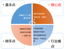 新一代国产 ORM 框架 sagacity-sqltoy-5.2.17 发版