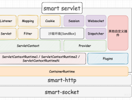 🎉 国产 Servlet 容器可以轻量化到什么程度？答案是：0.5MB 