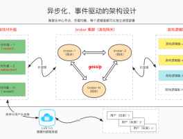 ioGame 网络游戏服务器框架 (Java) v17.1.3，严格顺序的广播 