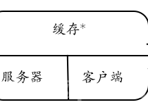 第三章 网络安全应用基础  - 网络安全