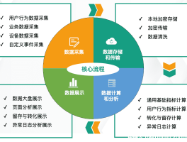 用户行为分析   - Firefly移动金融开发平台