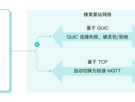 更强大的 MQTT over QUIC 桥接 & Azure 桥接