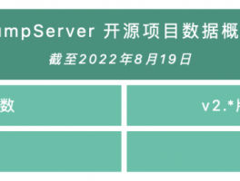 支持OAuth2.0协议认证，JumpServer 堡垒机v2.25.0发布 