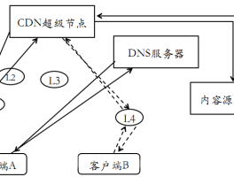 第六章 网络与系统渗透  - 网络安全