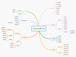 Jeepay 1.15.0 正式发布：开箱即用的开源聚合支付系统 