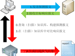 第五章 网络扫描  - 网络安全