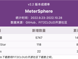 架构演进丨 MeterSphere 开源持续测试平台 v2.3 升级至微服务架构