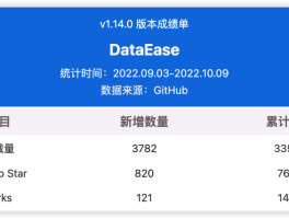 支持飞书平台接入，DataEase 开源数据可视化分析平台v1.15.0发布