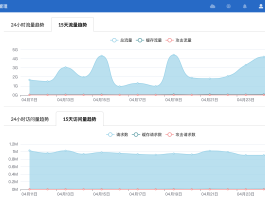 GoEdge CDN v0.5.3 发布，改进缓存 LFU 算法、UDP、防盗链 