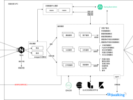 《灯灯》多租户快速开发平台 3.8.1 发布，专注多租户解决方案 