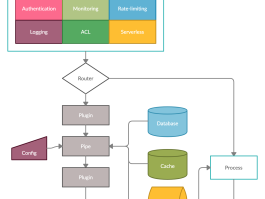 Fizz Gateway 2.7.0 发布，支持灰度发布 