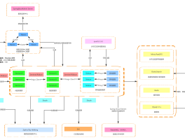 RuoYi-Cloud 3.6.1 发布，更多细节优化 