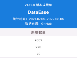 内置模板市场，DataEase 开源数据可视化分析平台 v1.13.0 发布 