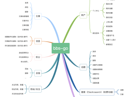 Go 语言社区系统 BBS-GO 3.5.3 发布，支持 docker 部署