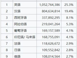 跨境独立站 OpenCart 中文更新 | 多语言自动翻译（第 12 期）