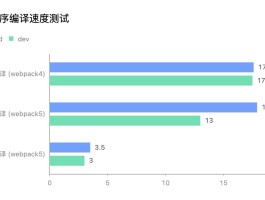 Taro v3.5 正式发布：开发体验提升 