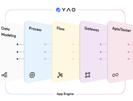 Yao 0.10.1 正式发布，再见低代码 