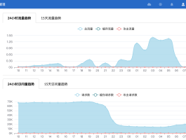 GoEdge CDN v0.5.0 发布，源站失败重试、提升 WebP 性能 