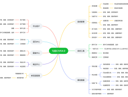 轻量级的系统后台开发框架 —— 勾股 CMS 4.0.825 发布 