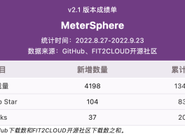 接口测试自定义模板，MeterSphere 开源持续测试平台 v2.2.0 发布 