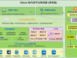 Diboot 3.1.2 发布，带来系列优化与升级