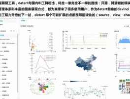 国产开源数据可视化 | datart 1.0.0-rc.0 版发布了 