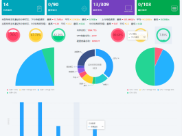 分布式监控系统 WGCLOUD v3.4.1 更新功能点整理